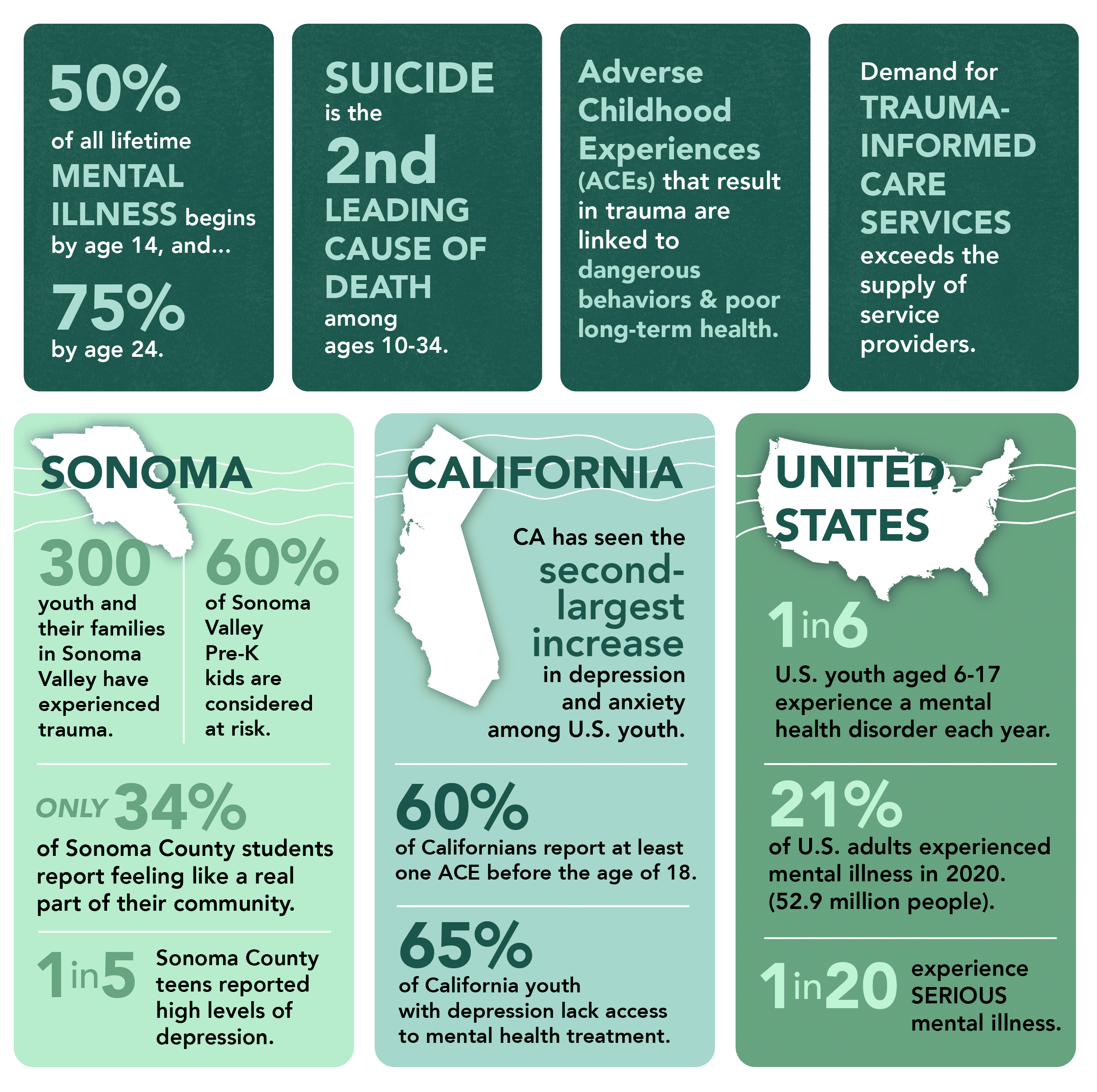 mental-health-awareness-month-hanna-center